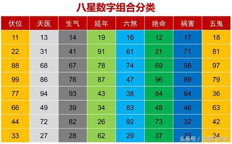 延年加生氣|數字風水‖「生氣」磁場能量簡析：隨緣開心、貴人相。